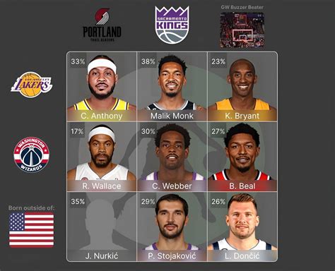 NBA Crossover Grid answers for today August 9 .